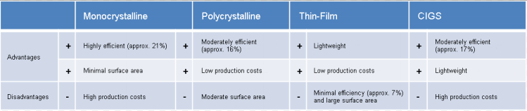 晶硅太阳能电池分类