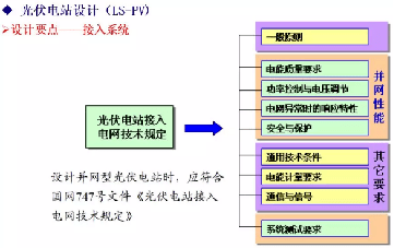 光伏电站设计电能质量安全检测