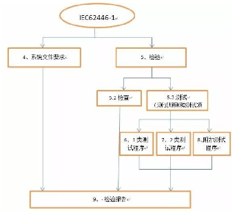 光伏电站的日常维护标准