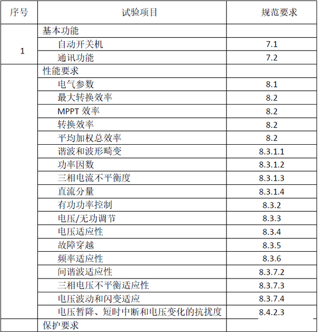 光伏并网逆变器技术规范