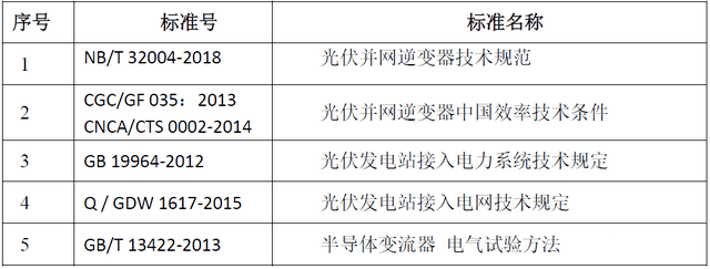 光伏逆变器测试系统满足的测试要求