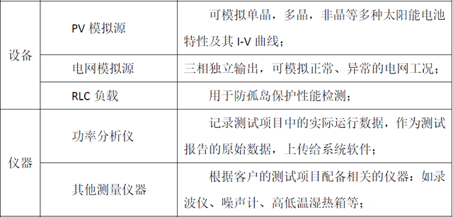 光伏逆变器测试系统主要设备